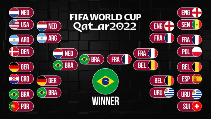 Predictions for the 2022 World Cup